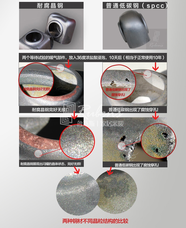 魯本斯鋼制暖氣片，耐腐晶鋼，不腐蝕